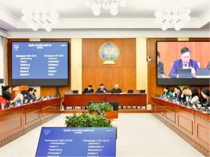 “Монгол Улсын хөгжлийн 2027 оны төлөвлөгөө батлах тухай” УИХ-ын тогтоолын төсөлд тусгуулахаар ирүүлсэн 200 гаруй саналыг дэмжих эсэхийг шийдвэрлэв